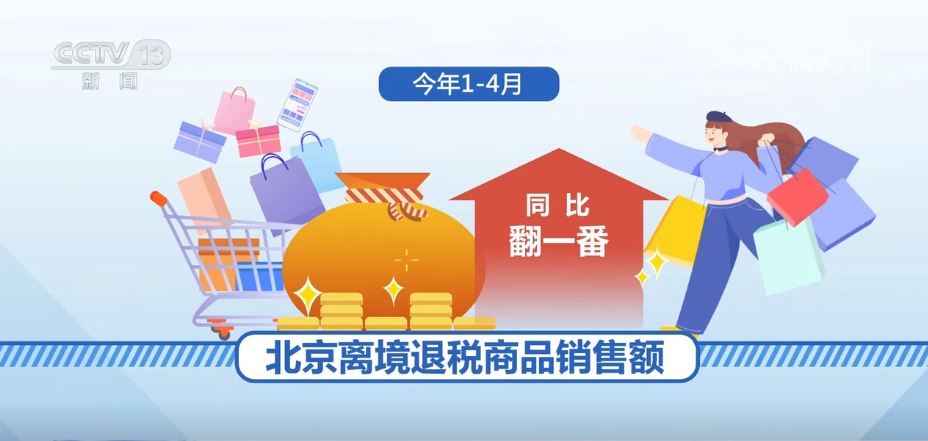 离境退税解锁&ldquo;中国购&rdquo; 外国游客来华&ldquo;买买买&rdquo;激活入境消费新活力
