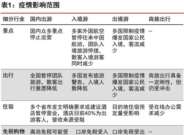 疫情后入境旅游的“新常态”与应对策略