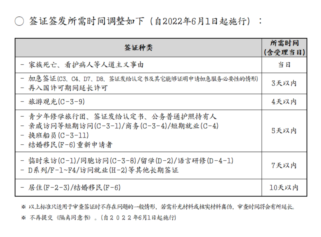 2022年6月韩国最新入境政策及入境旅游业务指南